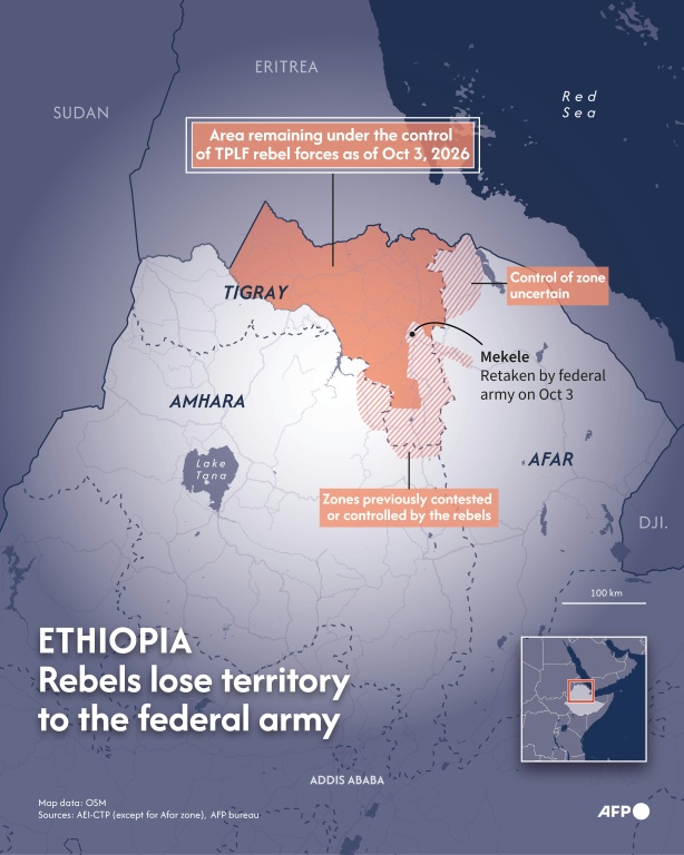 Infographic with a map of Ethiopia locating zones under the control of the rebel Tigray People's Liberation Front (TPLF) after they lost territory to the federal army, as of October 3, 2026 — Valentina BRESCHI, Sylvie HUSSON, Sophie RAMIS / AFP