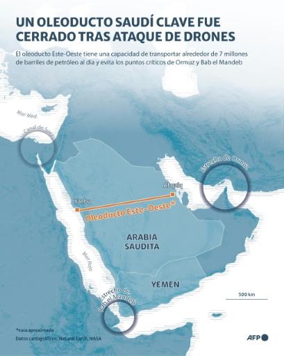 Mapa que muestra la ruta del oleoducto Este-Oeste de Arabia Saudita, capaz de transportar hasta 7 millones de barriles de petróleo diarios y de evitar los puntos críticos de Bab el Mandeb y el estrecho de Ormuz, antes de su cierre a causa de un ataque con drones — Patricio Arana / AFP